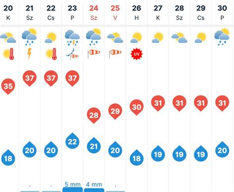 időjárás pusztaszabolcs|Pusztaszabolcs, Fejér, Magyarország 3 napos időjárás。